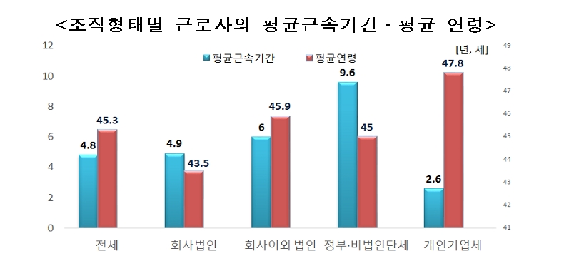 자료=통계청
