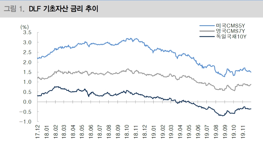 자료=대신증권
