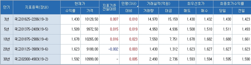 자료=코스콤 CHECK