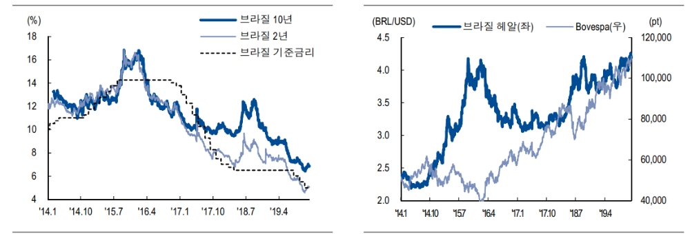 자료=NH투자증권