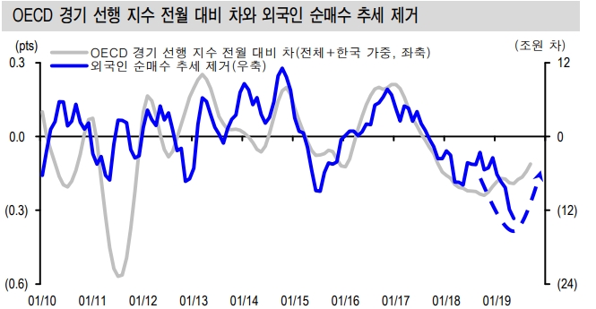 자료=신한금융투자