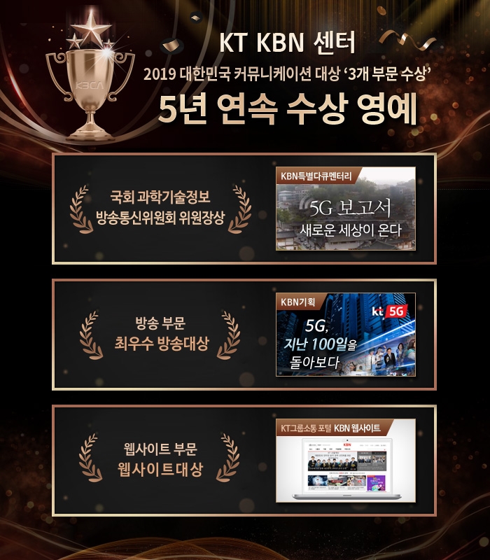 △KT그룹의 사내방송 KBN이 2019 대한민국 커뮤니케이션 대상에서 3개 부문 수상한 내용/사진=KT