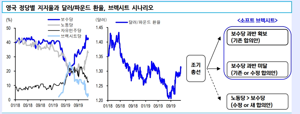자료=신한금융투자