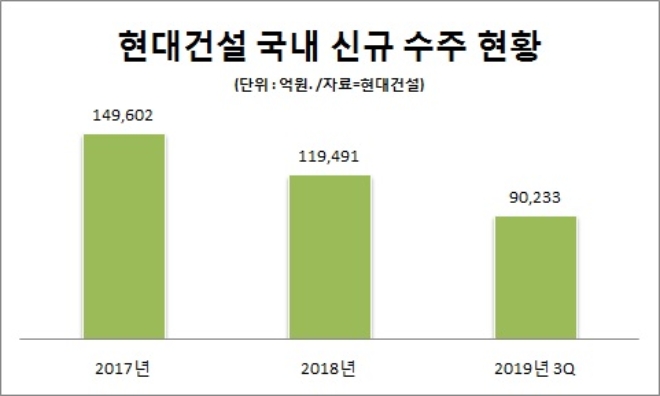 반포 1단지 품은 디에이치, 재건축 TOP티어 부상 2년 만에 암초 만나나