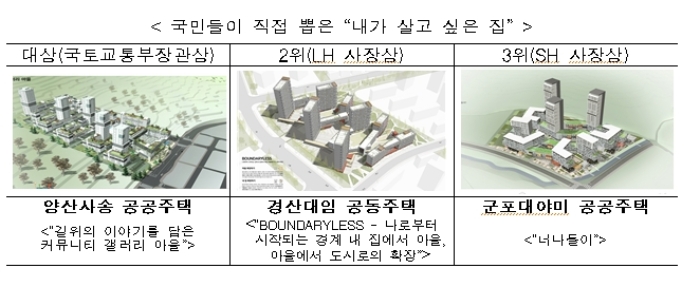 /자료=국토교통부.