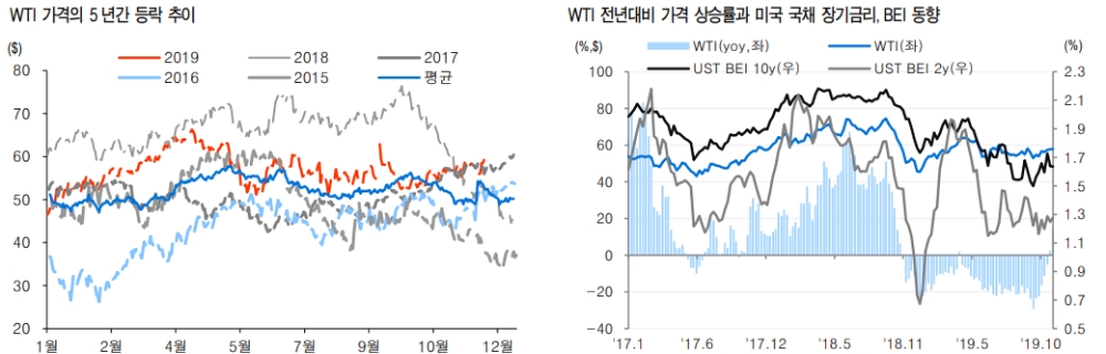 자료=유안타증권
