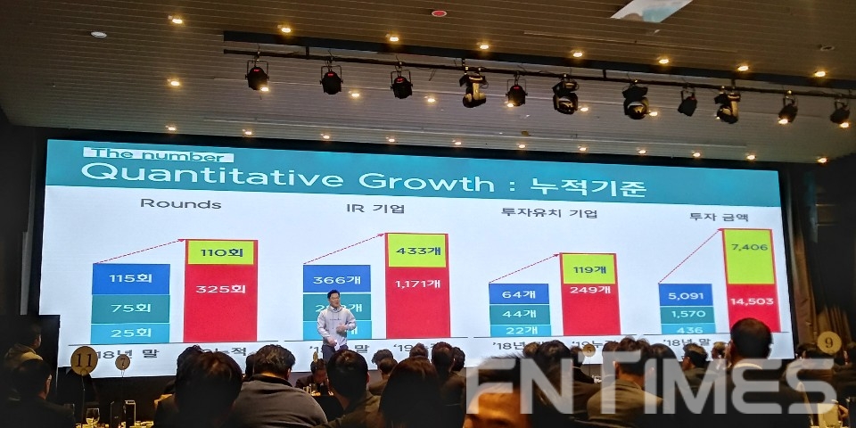 12월 11일 서울 여의도 글래드 호텔에서 열린 벤처투자플랫폼 '넥스트라운드 2019 클로징' 행사에서 산업은행 정재혁 팀장이 3년간 넥스트라운드 성과와 방향을 소개하고 있다. / 사진= 한국금융신문