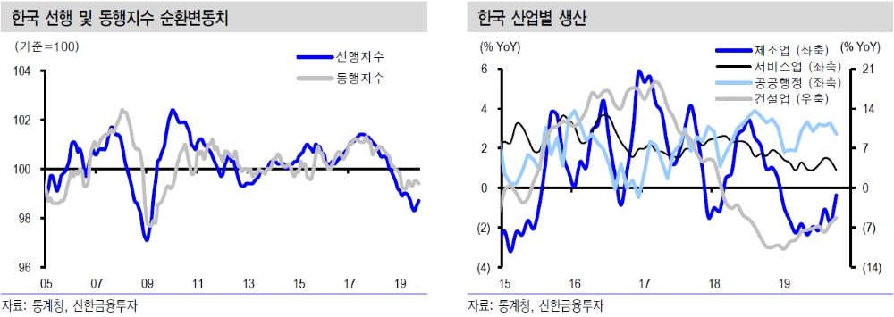 주가상승과 금리반등, 약달러 전환 흐름 다시 한번 강화될 것 - 신금투