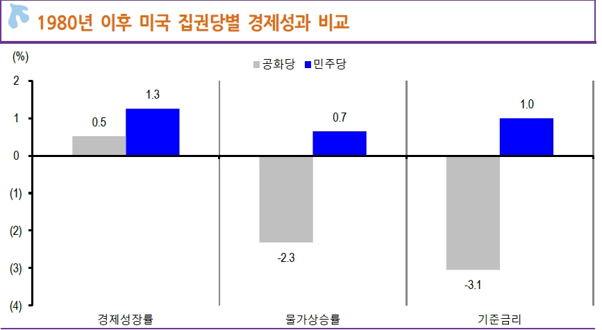 자료=신한금융투자