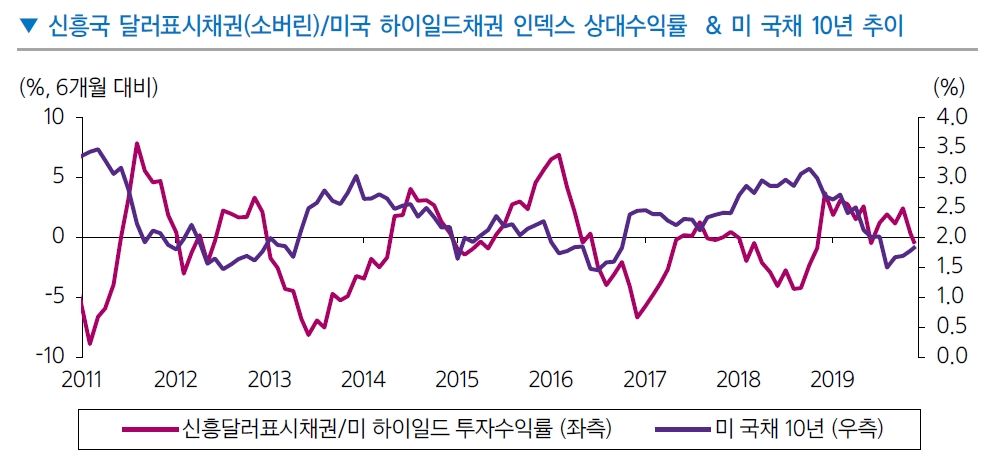 자료=삼성증권