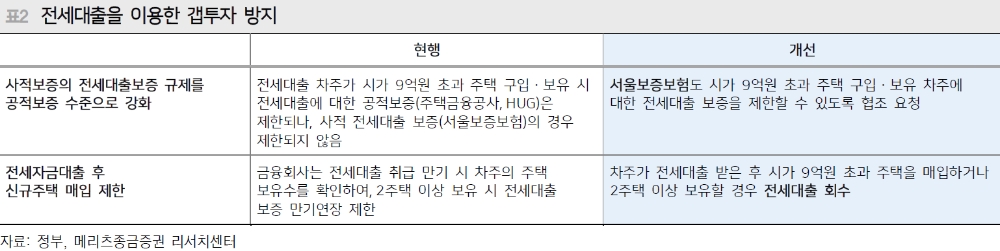 부동산대책으로 은행주 하락했지만 차익실현 빌미..향후 풍부한 유동성 예적금에 잠길 것 - 메리츠證
