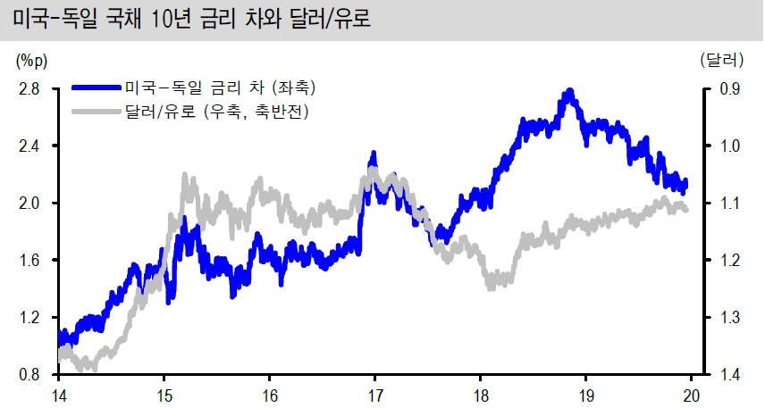 자료=신한금융투자