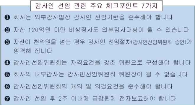 ▲자료=금융감독원