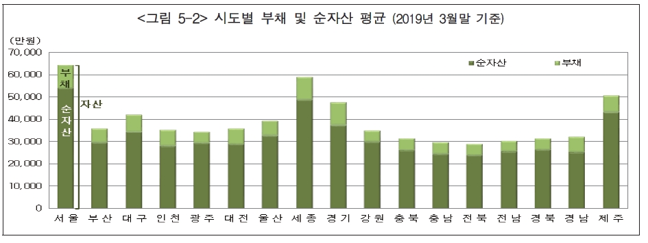 (장태민 칼럼) 서울인의 재산