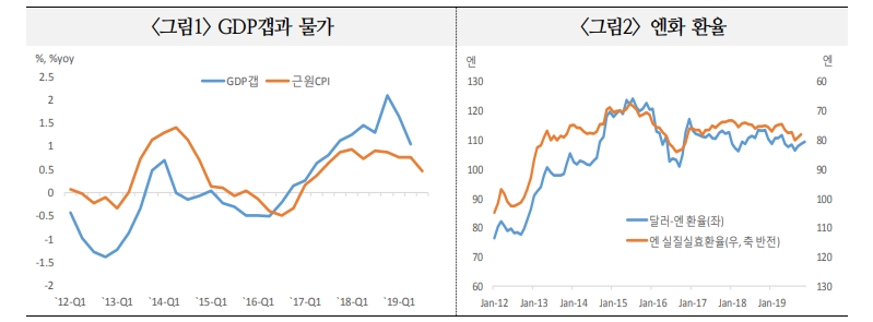자료=국제금융센터