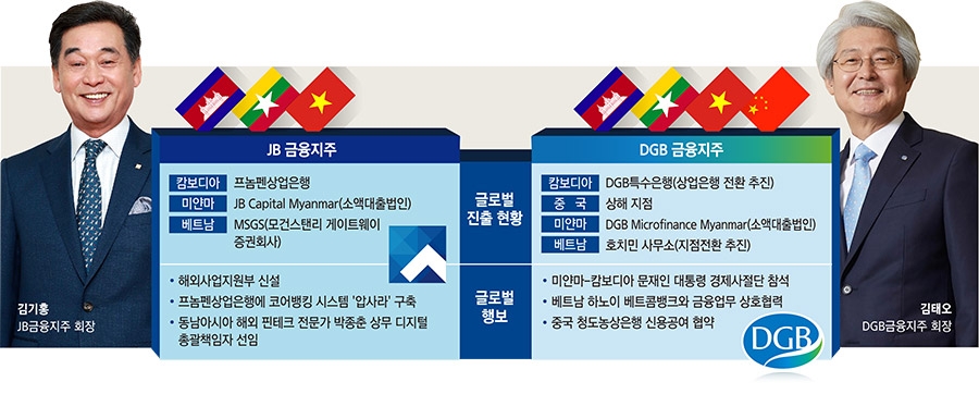 김기홍·김태오 회장, 신남방 깃발꽂기 박차
