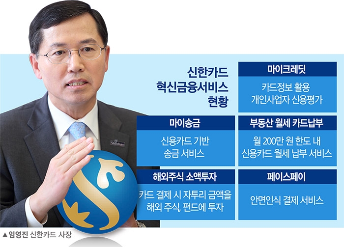 임영진 사장, 디지털 혁신금융 감잡다