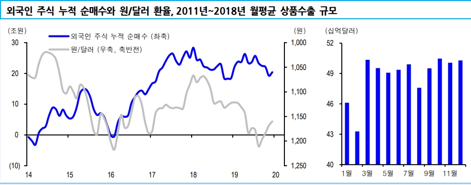 자료=신한금융투자