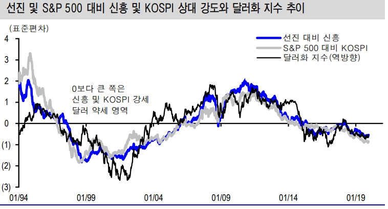 자료=신한금융투자