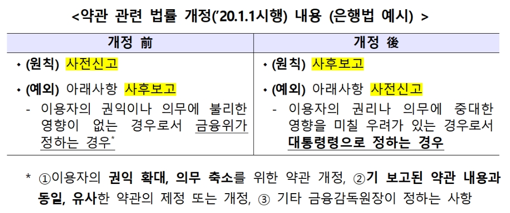 자료= 금융위원회(2019.12.24)