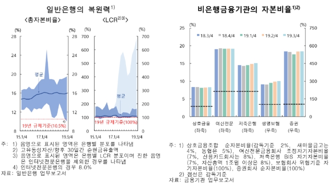 ▲자료=한국은행