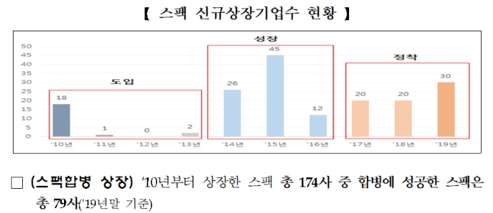 ▲자료=한국거래소