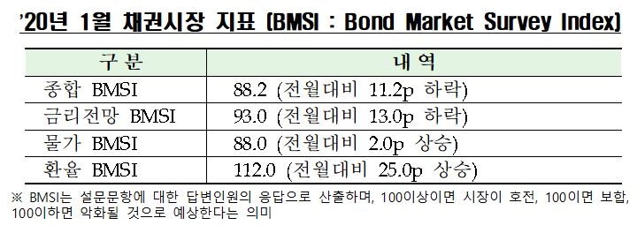 자료=한국금융투자협회