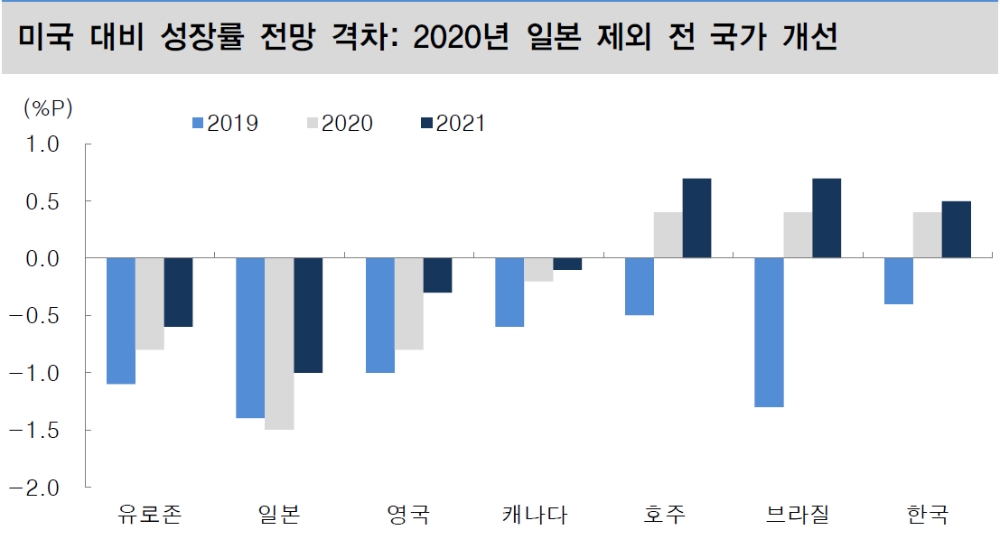 자료=대신증권