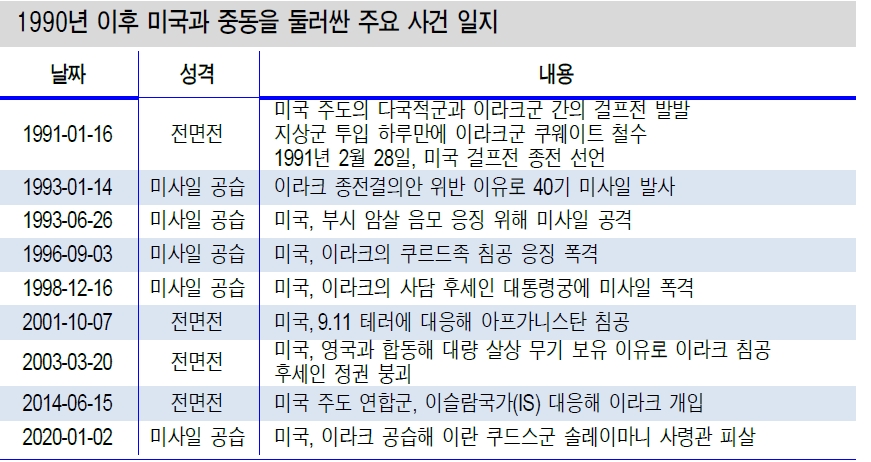 자료=신한금융투자