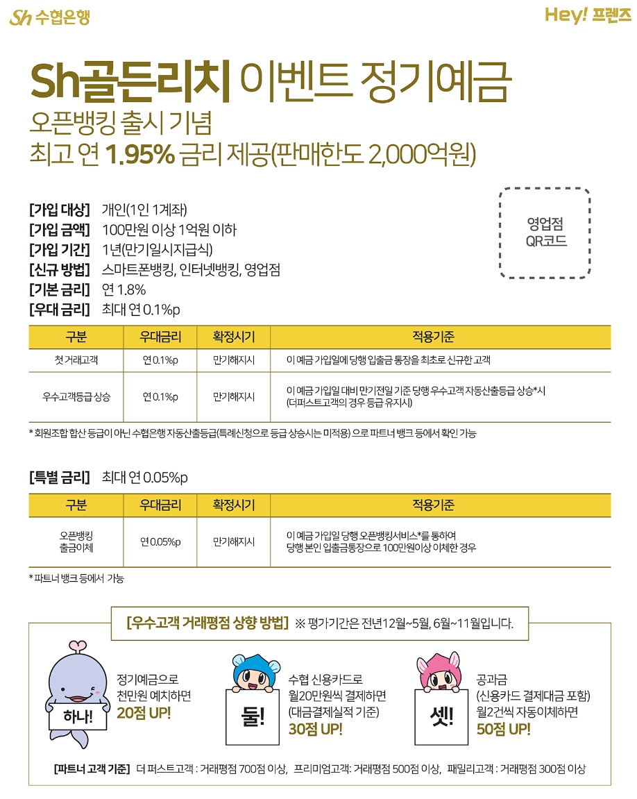 Sh수협은행, 최대 연 1.95% 골든리치 정기예금 판매