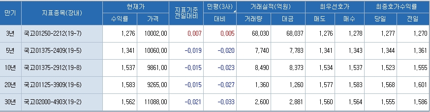 자료=코스콤 CHECK