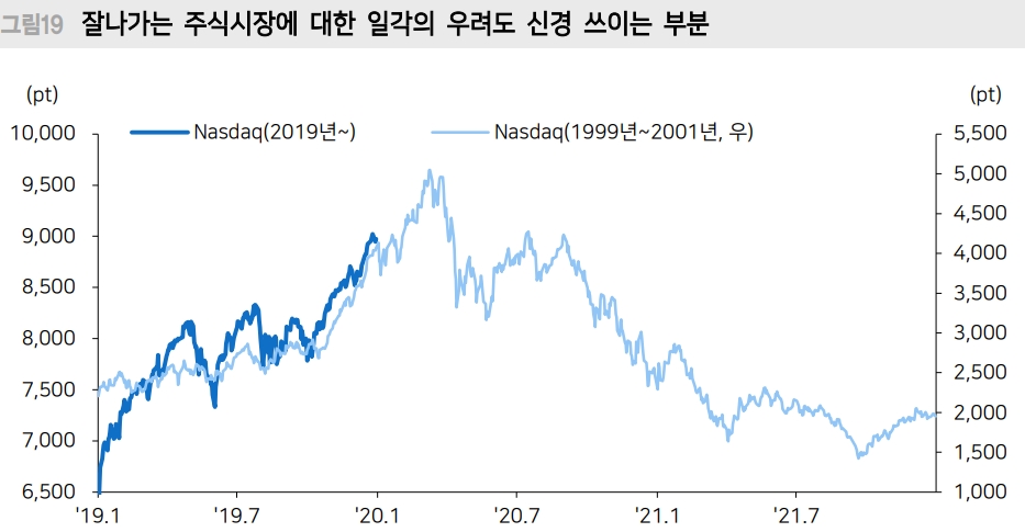 자료=메리츠종금증권