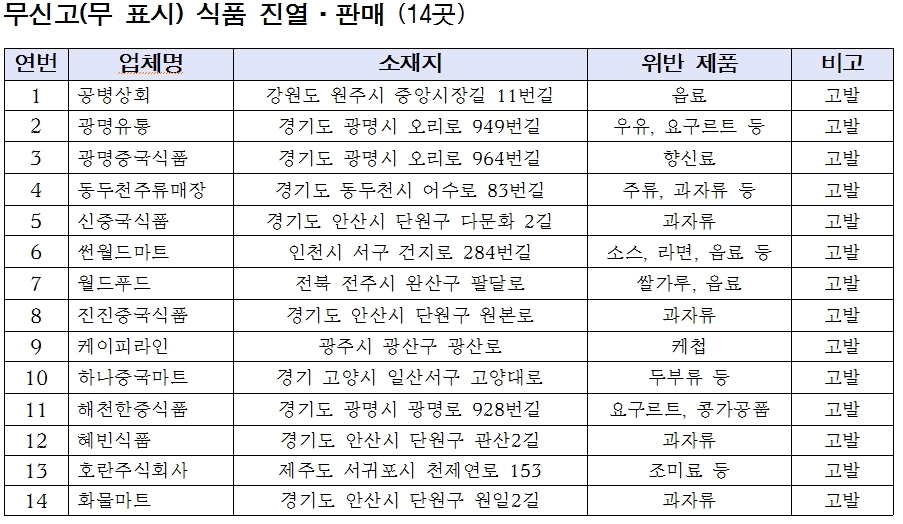/자료=식품의약품안전처.