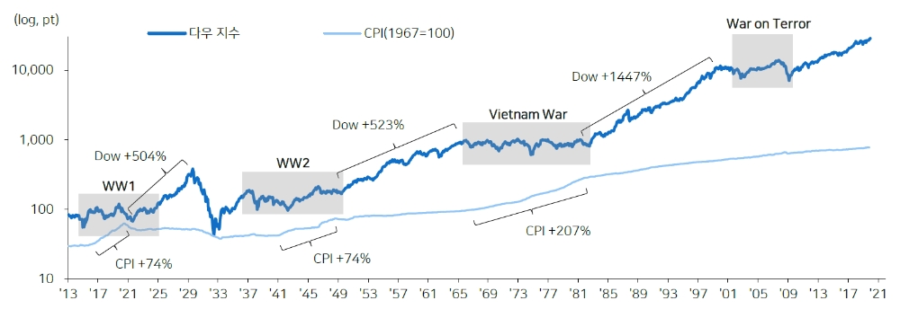 자료=메리츠종금증권
