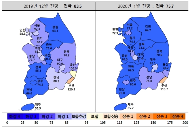 지난해 12월과 올해 1월 주택사업경기실사지수(HBSI). 제공=주택산업연구원
