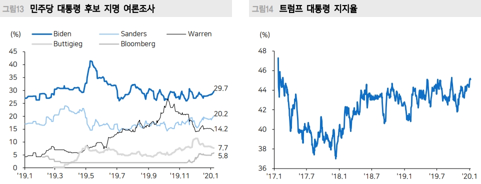 자료=메리츠종금증권