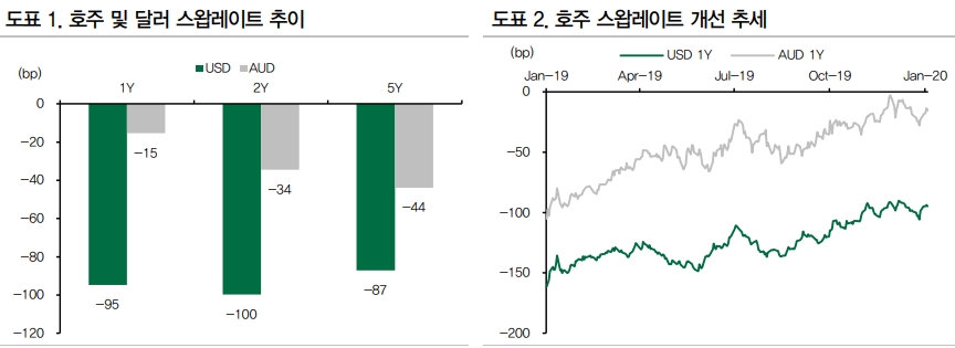 자료=DB금융투자