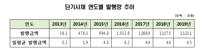 자료=예탁결제원