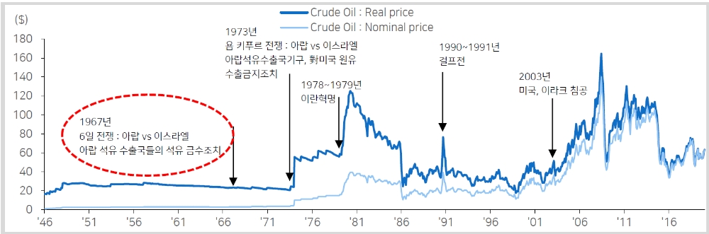 자료=메리츠종금증권