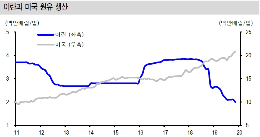 자료=신한금융투자