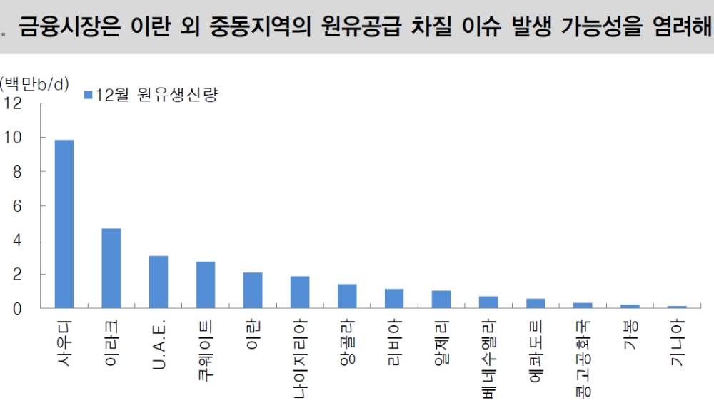 자료=대신증권