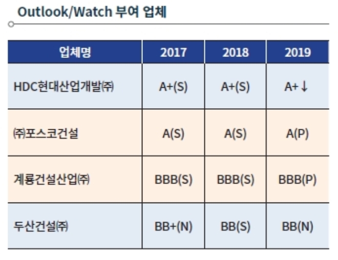 /자료=한국기업평가.