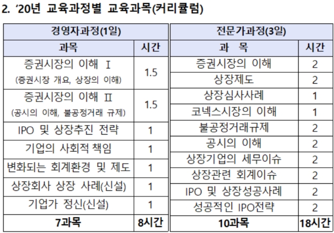 ▲자료=한국거래소
