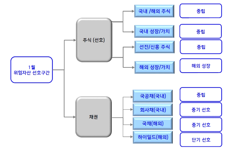 자료=신한금융투자