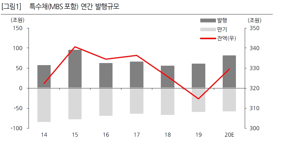 자료=한화투자증권