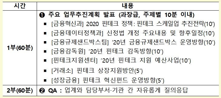 2020 핀테크 정책설명회 개요 / 자료= 금융위원회