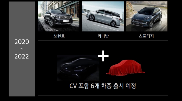 기아차 박한우 사장 "2025년 투자 29조, 영업이익률 6%, ROE 10.6%"