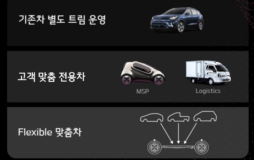 박한우 기아차 사장, 스마트 모빌리티 도전장 "카셰어링부터 물류까지"