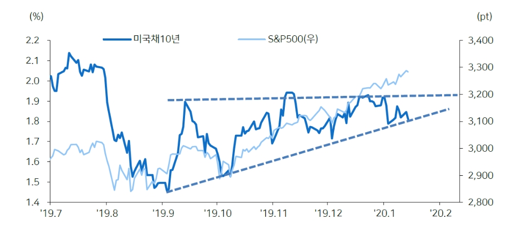 인플레이션이 위험선호 위험요인..자산 인플레이션도 눈여겨 봐야 - 메리츠證