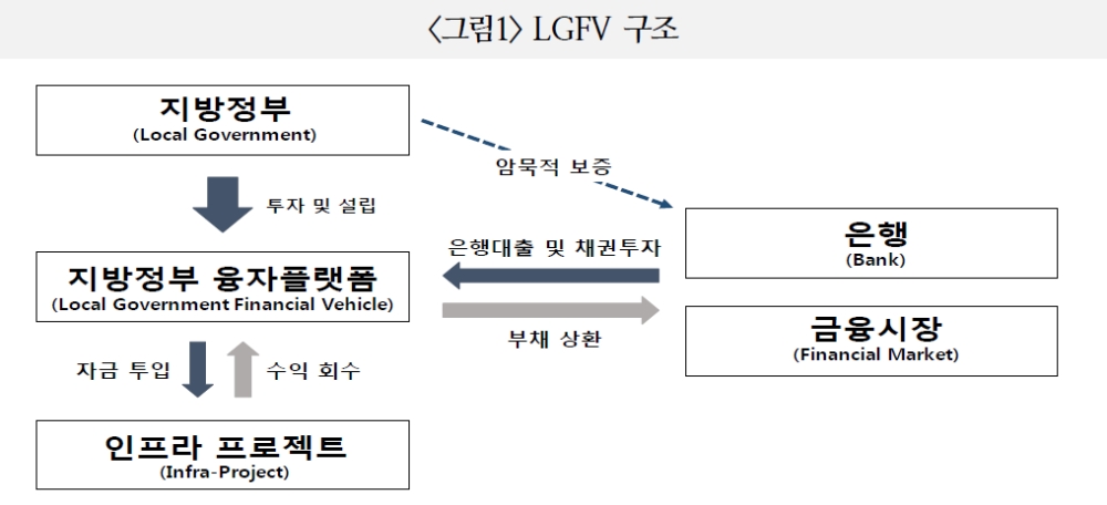 중국정부 재정여력 축소 불가피해 정부 주도 부양책 걸림돌 작용할 우려 - 국금센터